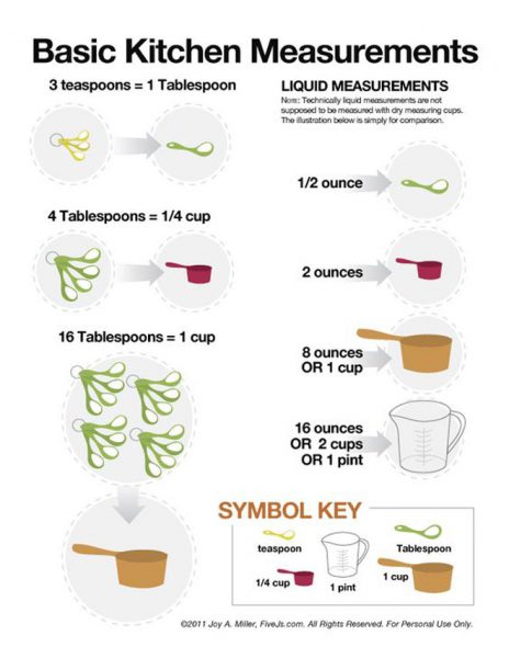 4 tbsp to cups 4 tbsp to cups