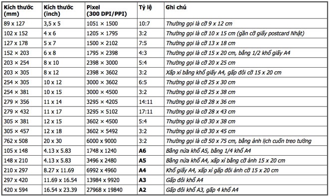Bảng kích thước chi tiết các kích thước ảnh thông dụng