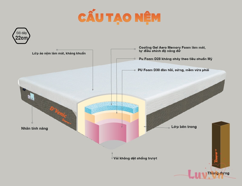 Đánh giá Nệm Foam D’Venic Cool Gel 9 Cấu tạo nệm D’Venic Cool Gel