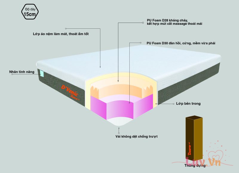 Gallery - Top 3 Mẫu nệm ép cuộn chính hãng giá rẻ tốt nhất 2026